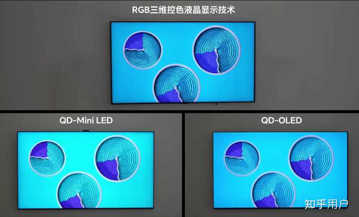 2025 CES 发布的海信 RGB 三维控色液晶显示技术会让 OLED 和量子点成为过去时吗? - 知乎