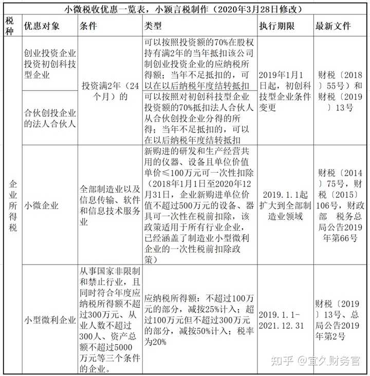 全国税收洼地哪些? - 知乎