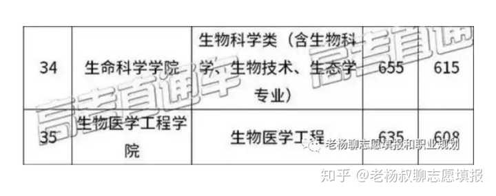 西安生物医药技术专修学院_西安生物医药技术专修学校_西安生物医学专修学院