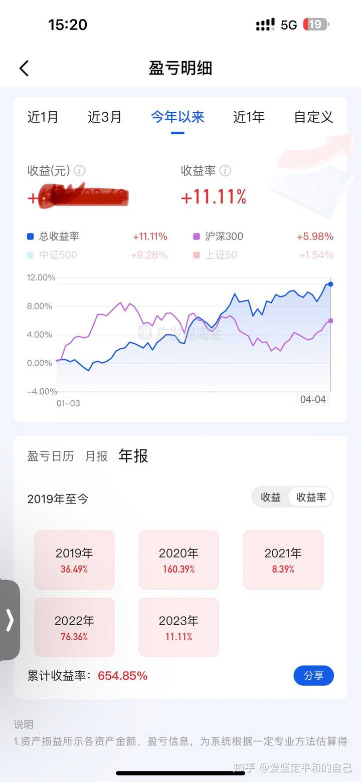 散户炒股有挣到钱的吗？ - 知乎