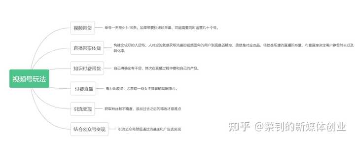 挣钱微信使用的软件_怎么使用微信挣钱_利用微信挣钱