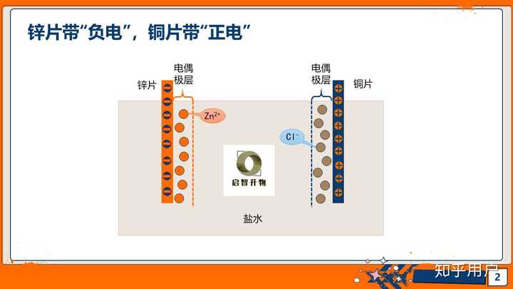 “伏打电堆”是怎么一回事？ - 知乎