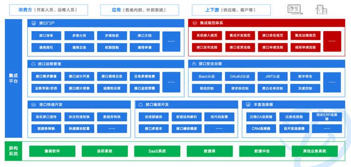 系统集成包含哪些要素?如何理解? - 知乎