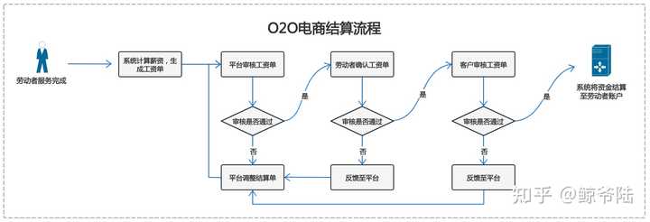 搭建支付系统平台_支付系统开发搭建_搭建支付开发系统的目的