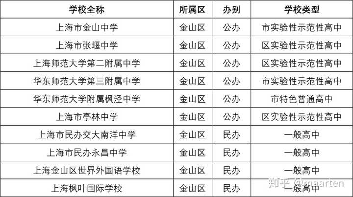 民办华育怎么样_民办华育中学和世外哪个好怎么样_华育中学和世外哪个好