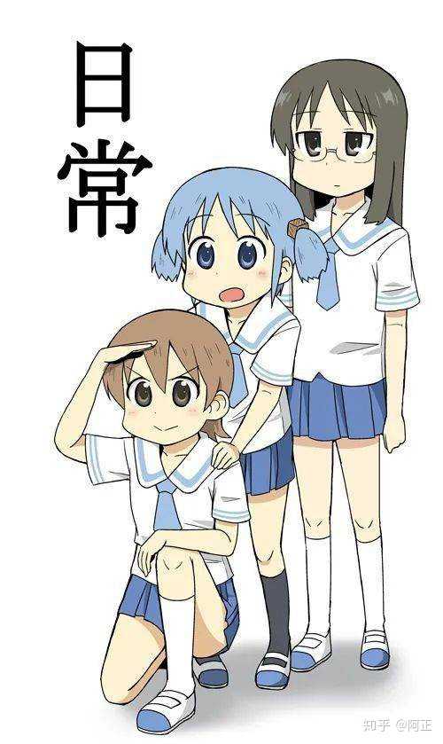 如何评价漫画 City 知乎