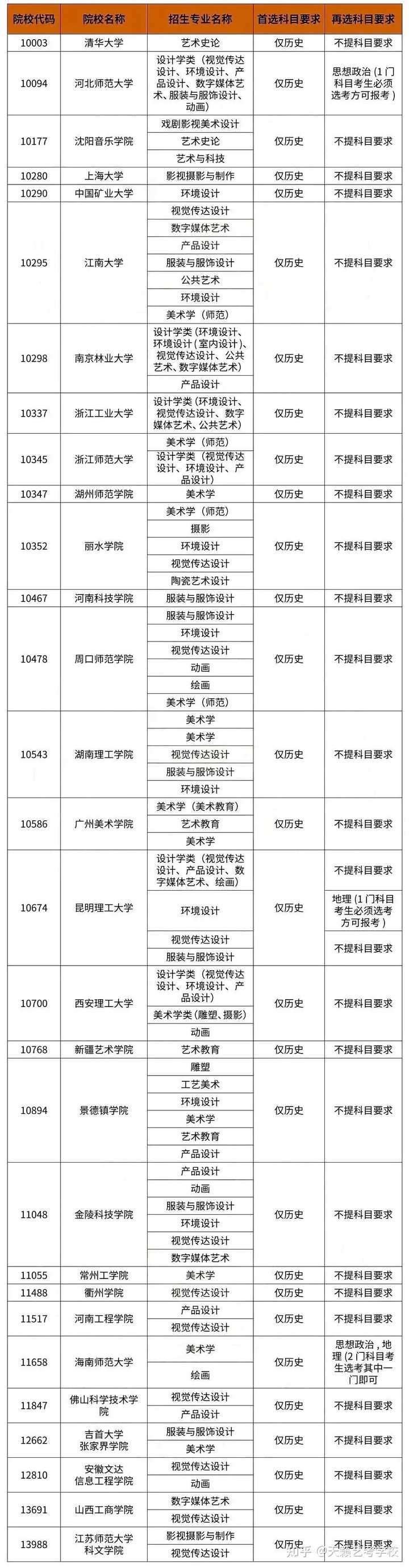 高中物理和历史哪个难_高中物理历史都不好怎么选_高中历史物理哪个难