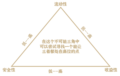 最近好像招商银行的「资产配置」很火?资产配置是什么? - 知乎