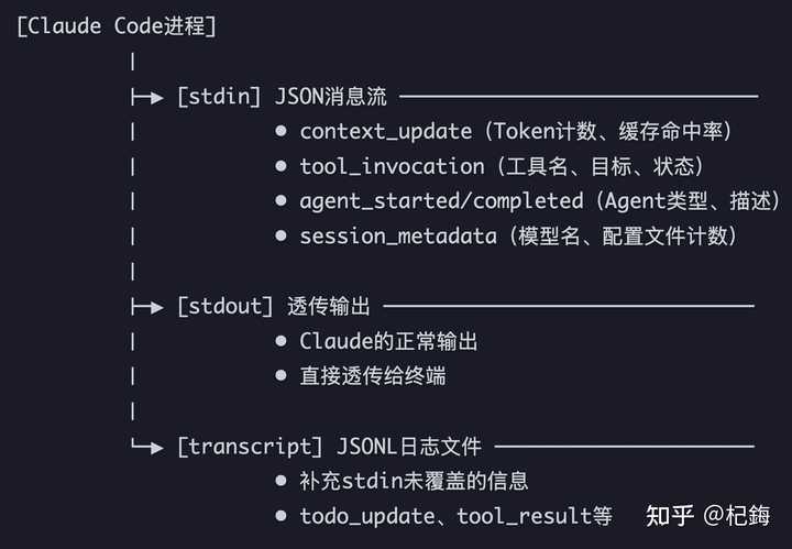 Claude Code 用到一半突然变傻，怎么办？ - 知乎