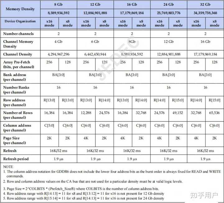 4090显卡适合搭配什么电源 知乎