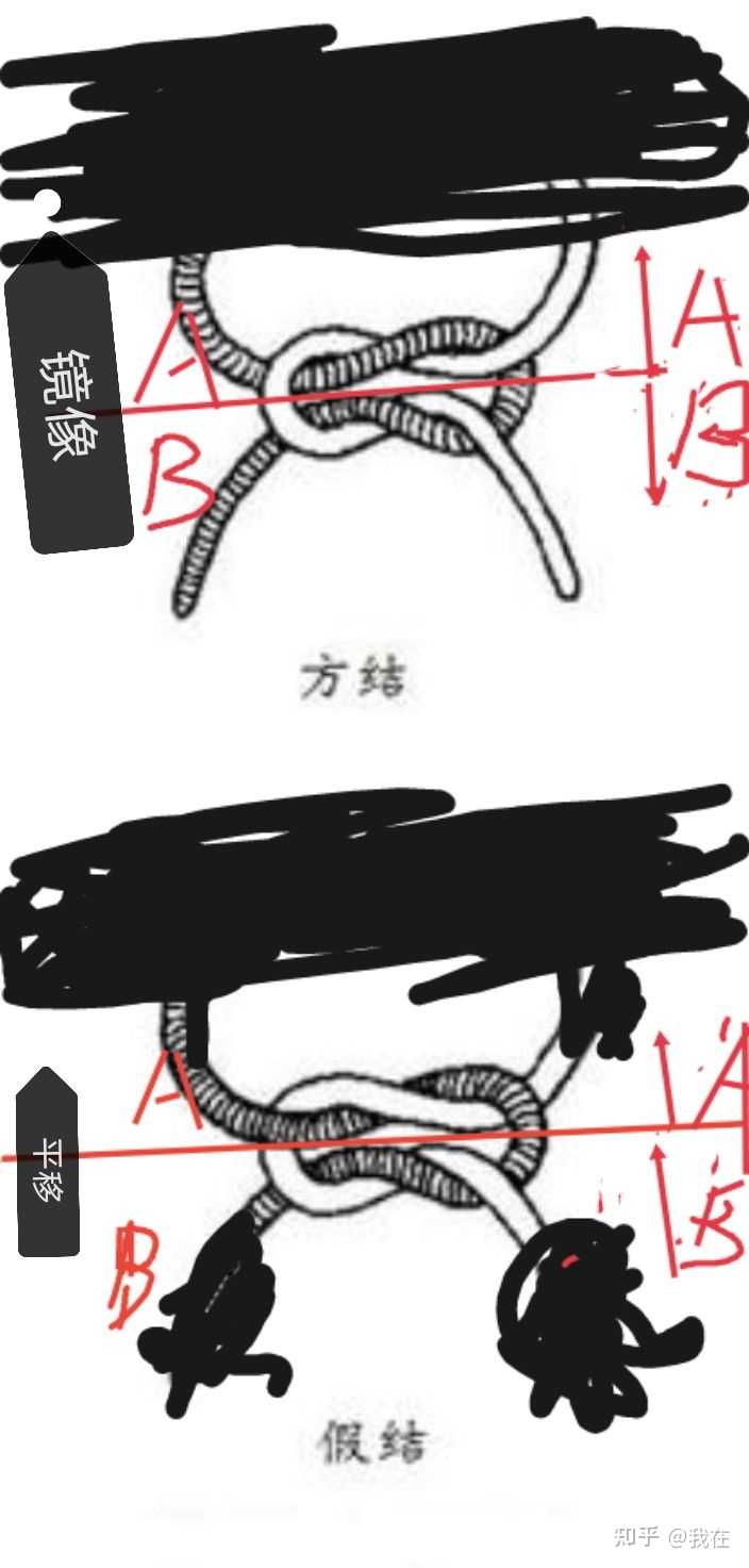 方结和假结的区别?方结的2个单结方向应该相反,结的方向怎么看呢?假结拉力为什么小,摩擦力产生机制? - 知乎