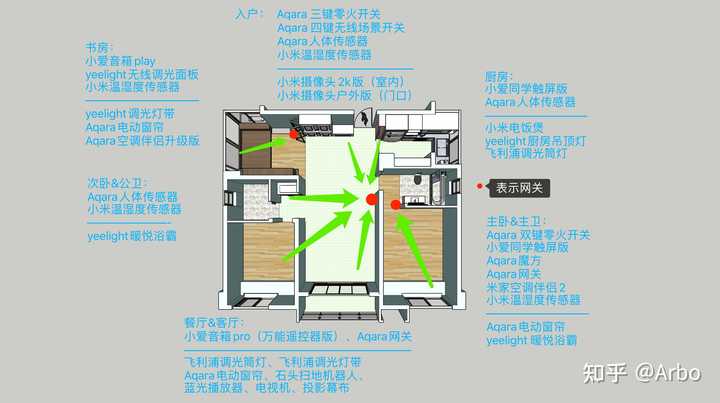 拥有全套小米智能家居是什么体验,全套需要多少钱? - 知乎