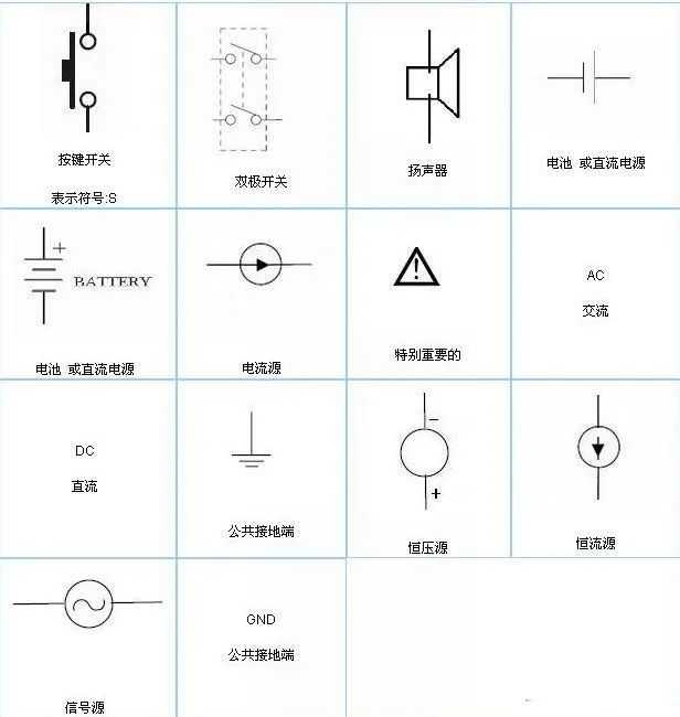 电子元器件符号大全哪里有呢-全面的电路图符号大全知识有哪些？ - 知乎
