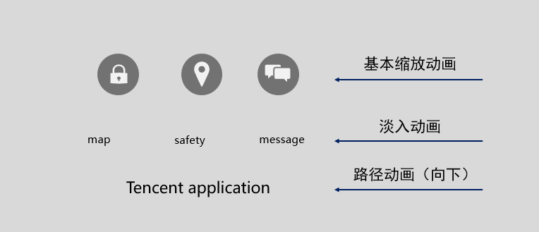 ppt整体动画效果在哪里设置