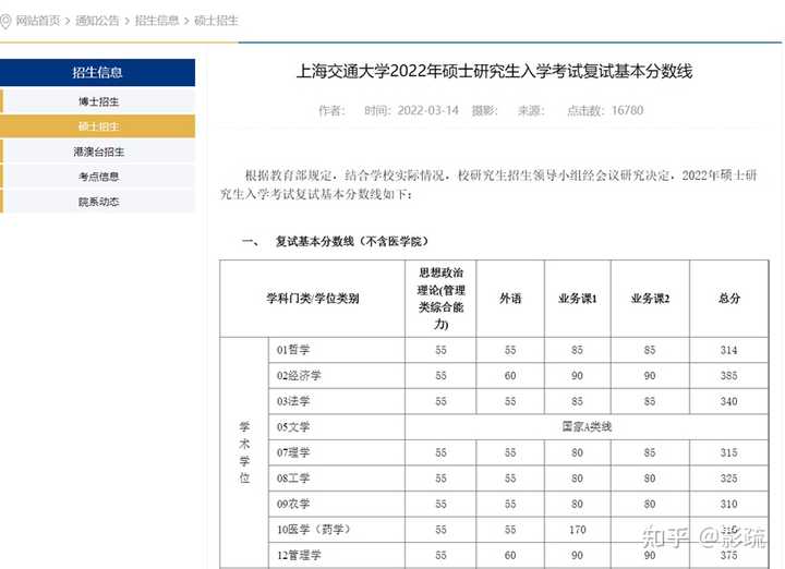 25 考研,怎么查考研要考学校的考试科目和内容? - 知乎
