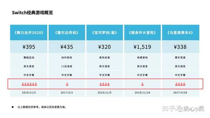 ppt表格上下居中