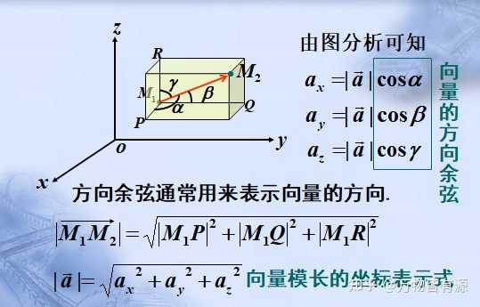 参数方程表示曲面,怎么求切平面与法线? - 知乎