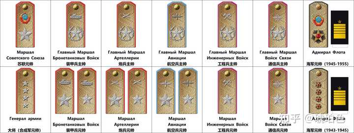 “五星上将”是什么,美国都有哪些五星上将? - 知乎