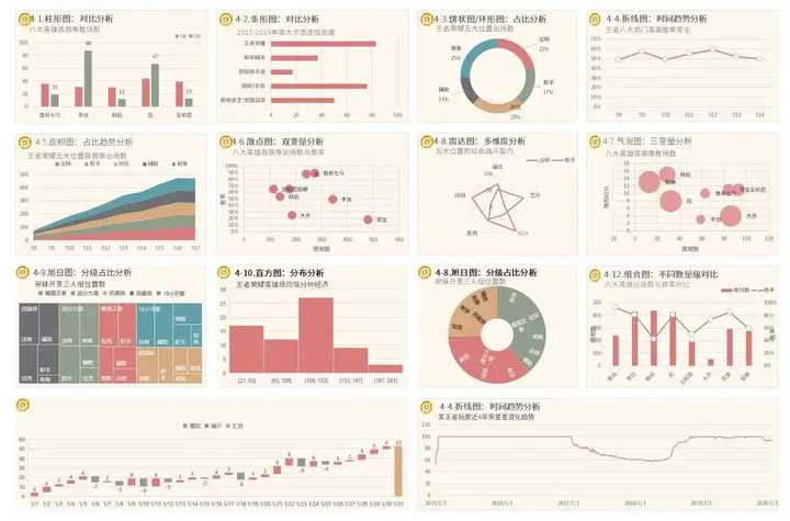 你见过最漂亮的 Excel 表格什么样？ - 知乎