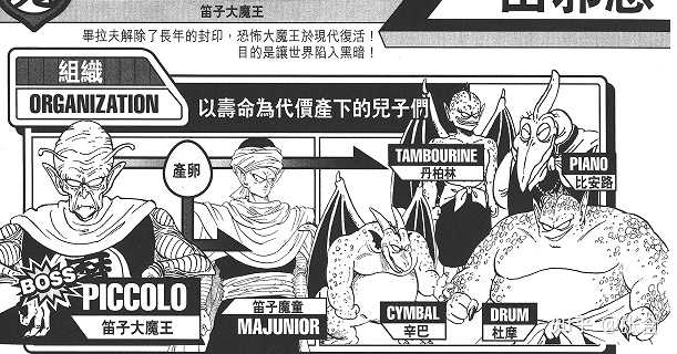 为什么《龙珠》老比克的三个孩子实力差别那么大？ - 知乎