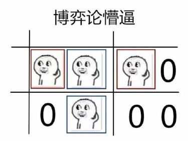 数学上有哪些有趣的表情包？ - 知乎