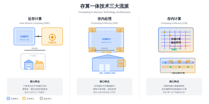 存算一体会成为AI芯片时代主流架构吗? - 知乎