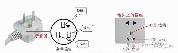 零线,火线和地线的区别和作用? - 知乎