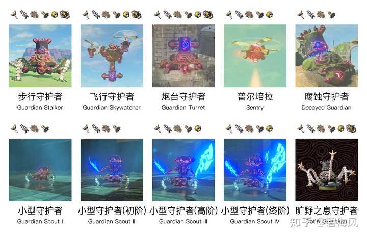 城堡守护者下载_城堡守护者_城堡守护者角色介绍