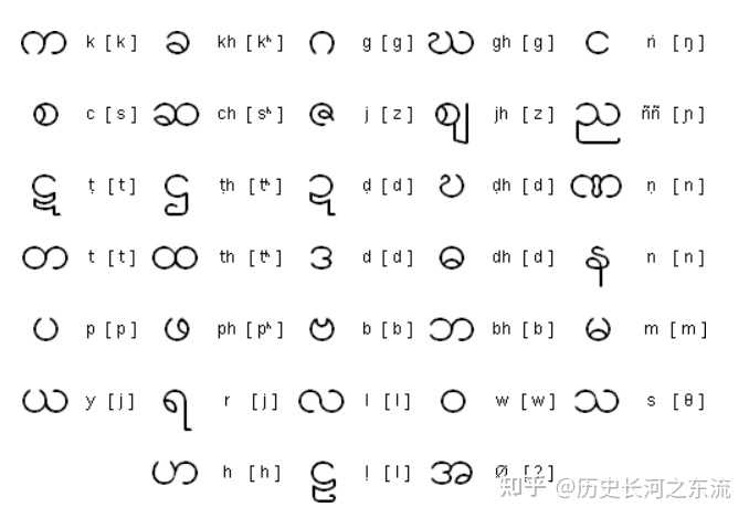 缅甸语如果用西里尔字母书写会是什么样的? - 知乎