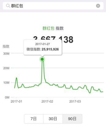 红包查找微信记录软件_怎么查找微信红包记录_微信差红包记录