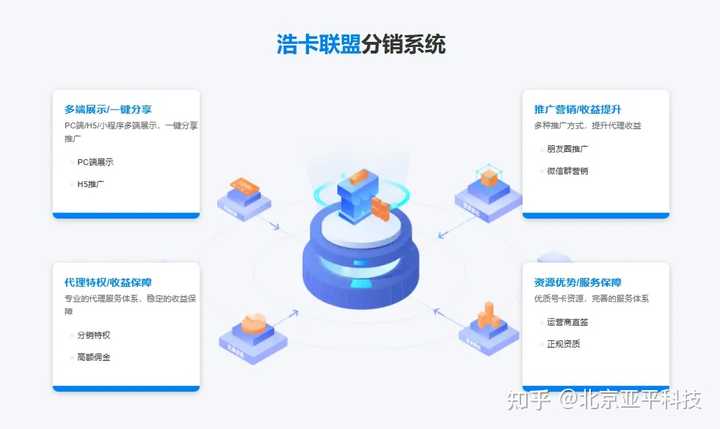 流量卡代理怎么做，做什么样的流量卡? - 知乎