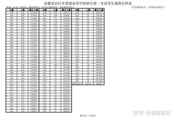 安徽高考录取查询具体时间_安徽高考录取结果公布时间几点_安徽高考录取结果公布时间