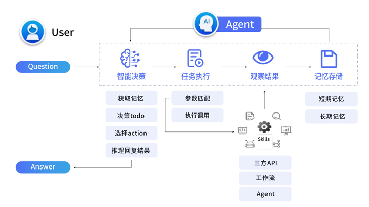 目前适合落地的agent有哪些值得推荐的框架? - 知乎