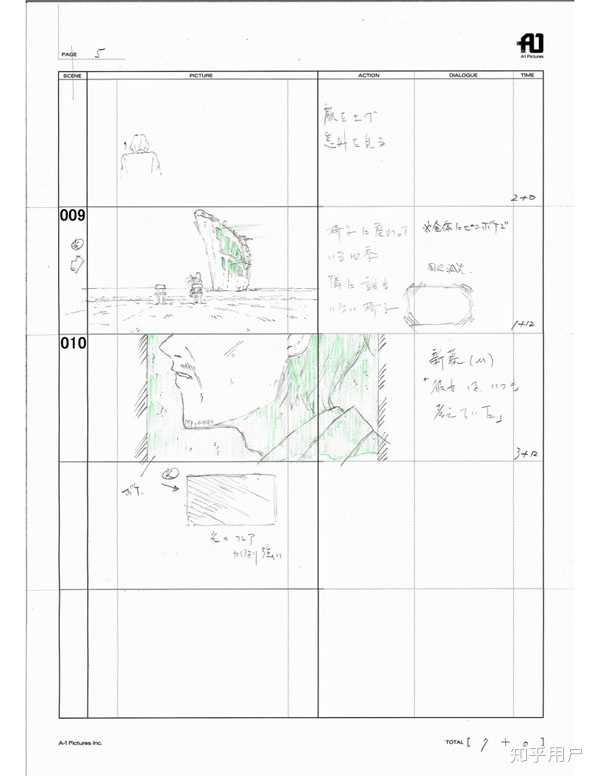普通观众如何判断一部动画的layout水平? - 知乎