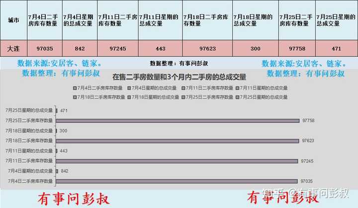 大连二手房交易_大连二手房交易_大连市二手房交易市场