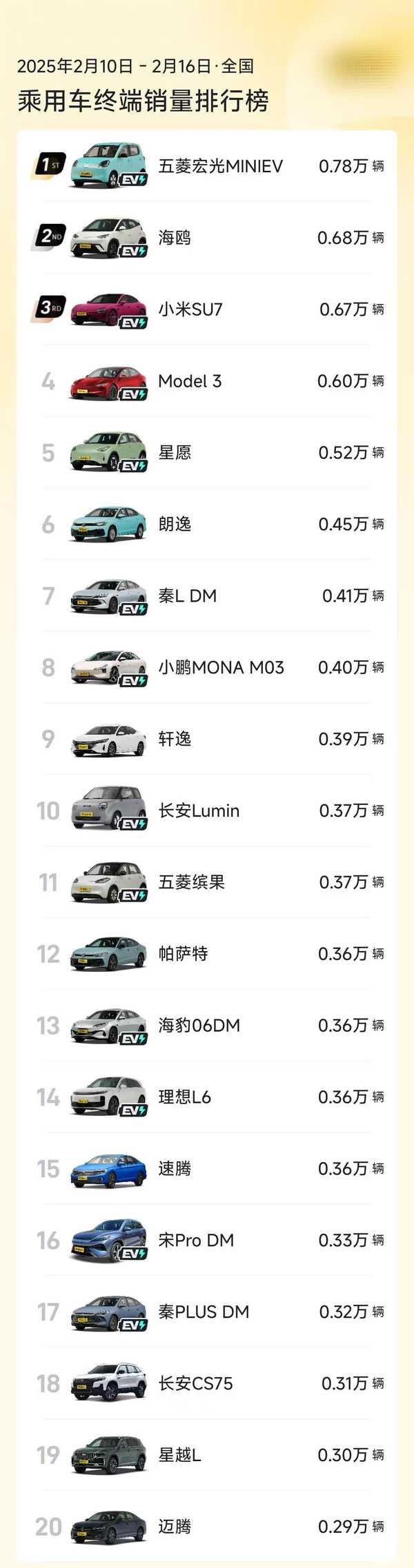 特斯拉为什么销量比国产电车好？