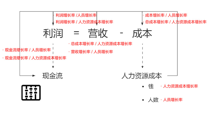 很多企业都在做人效分析,那么人效评估分析有什么作用和价值? - 知乎