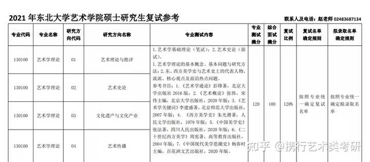 江西师范大学科技艺术学院学费_2024年江西师范大学科学技术学院艺术类专业有哪些_2024年江西师范大学科学技术学院艺术类专业有哪些