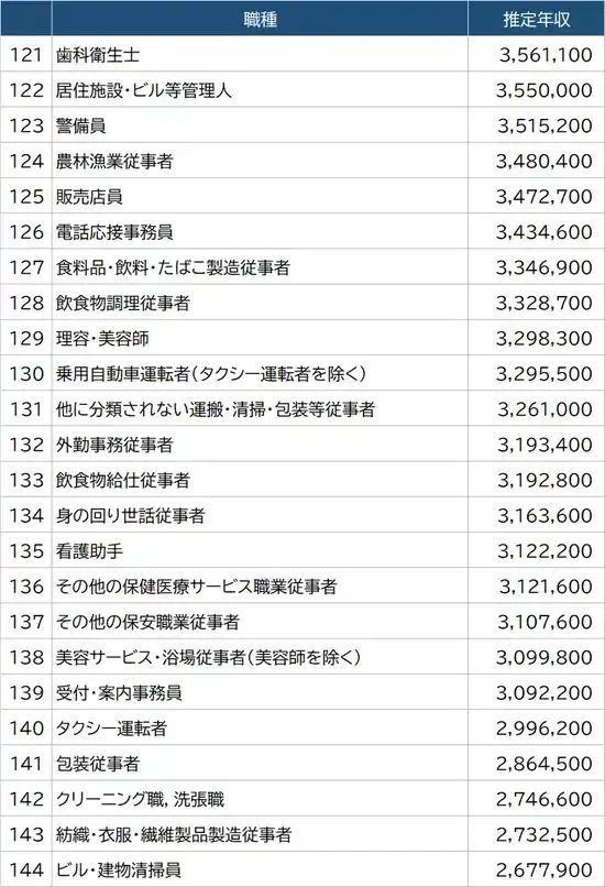 日本文科修士薪资待遇怎么样?
