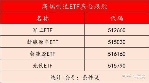 Etf基金这么好为什么很少人买 知乎