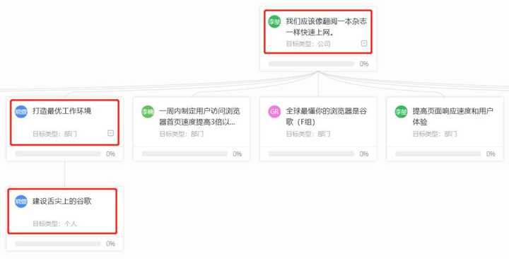 Worktile 真的有那么好用?我觉得不如 Redmine - 知乎
