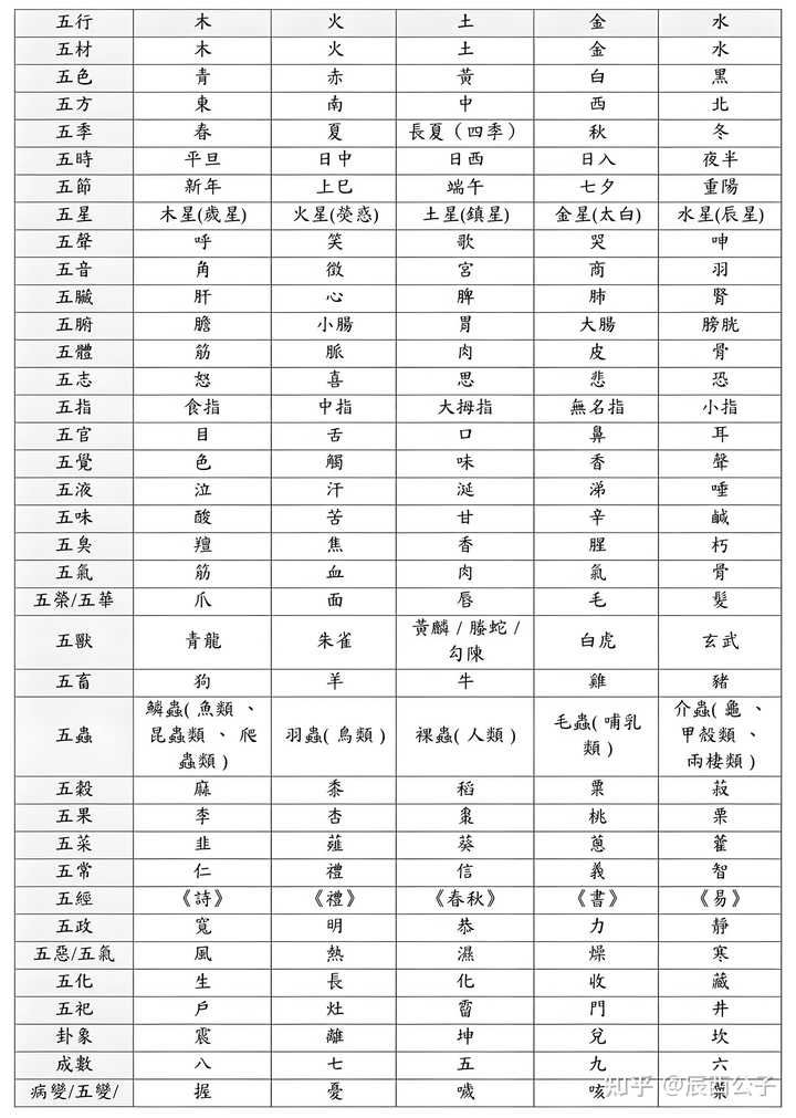 火可以烧毁森林,为什么五行中没有火克木? - 知乎