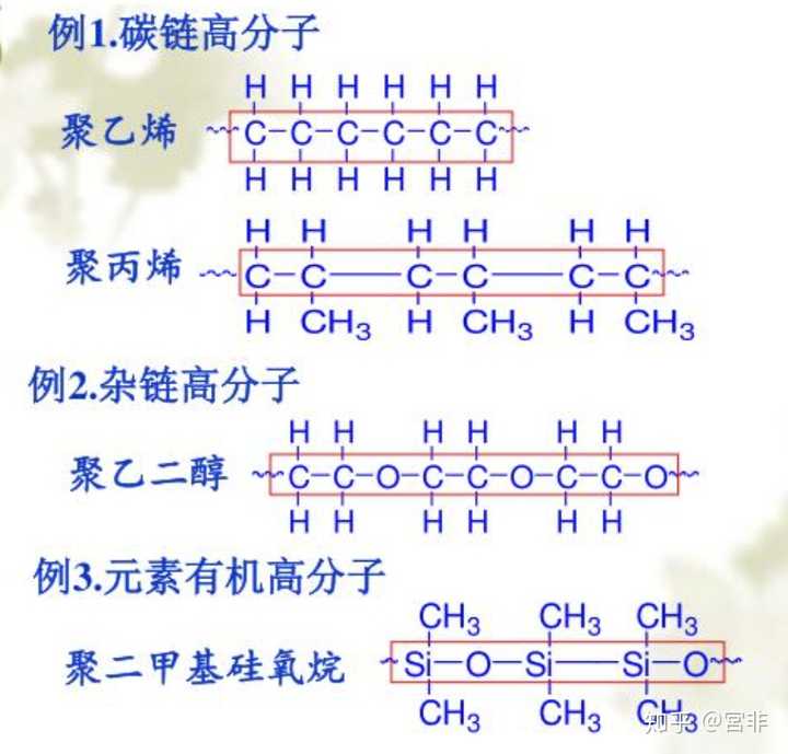 高分子材料按主链结构分类为几种? - 知乎