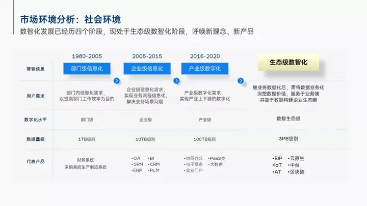 ppt表格怎么做