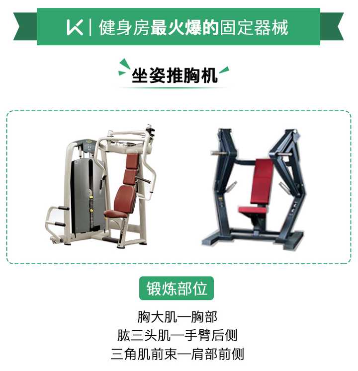 健身房都有哪些健身器材?分别有什么作用? - 知乎