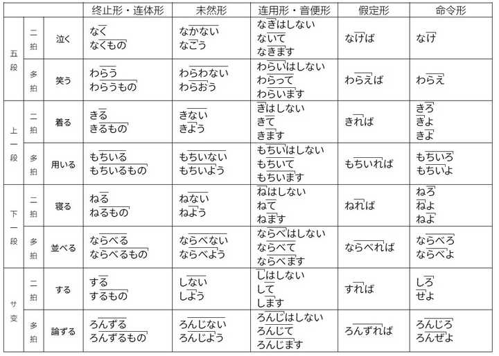 日语声调应该如何掌握？ - 詹刘亮的回答- 知乎