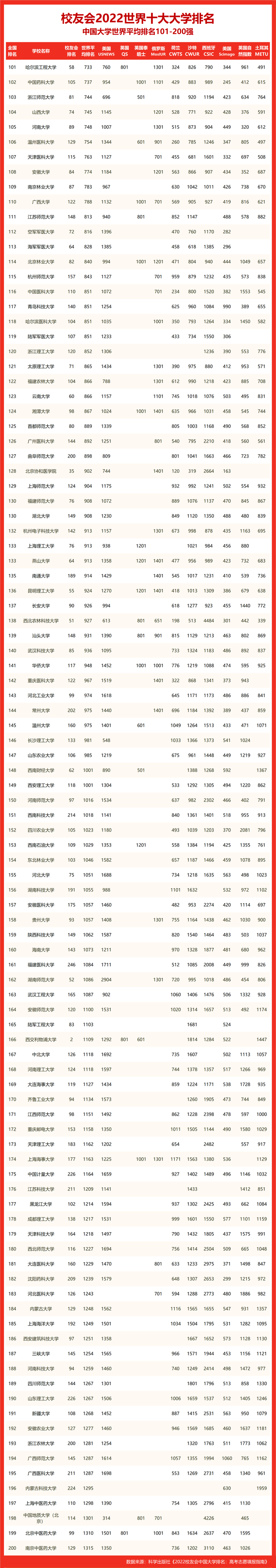 福建省排名的大學_福建省大學排名_福建省省大學排行榜