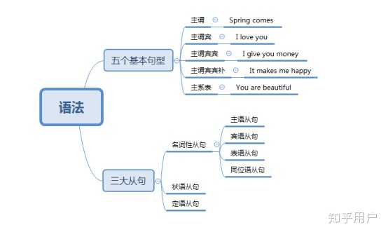 如何学习英语？ - 知乎