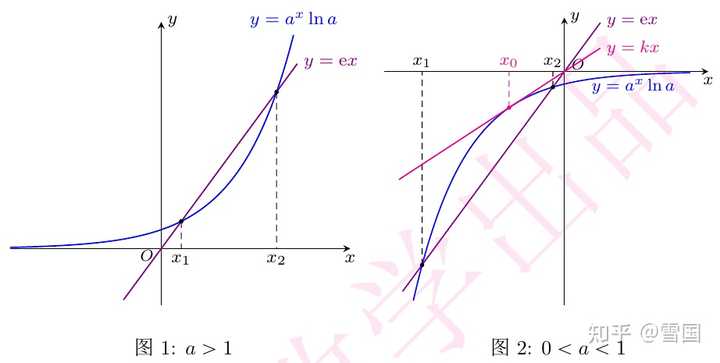 LaTeX并排子图如何依编号水平对齐? - 知乎