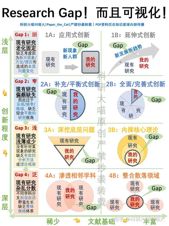 想不出创新点，感觉现有文献已经做得很完善了，研究生课题做不出来，内心焦虑不知道咋办才好? - 知乎